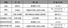 第19屆真維斯杯服裝設(shè)計大賽---王沛、王桂玲